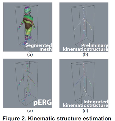 3D Human Sensing